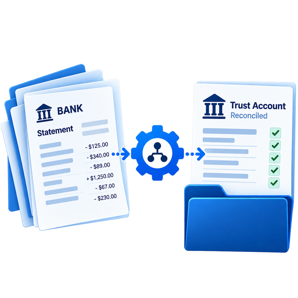 trust account automation